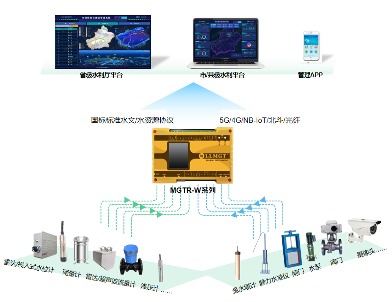 遙測終端機有何功能特點，如何選型？