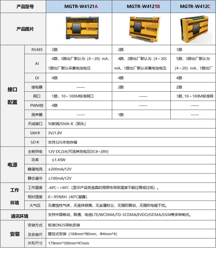 技術(shù)參數(shù)