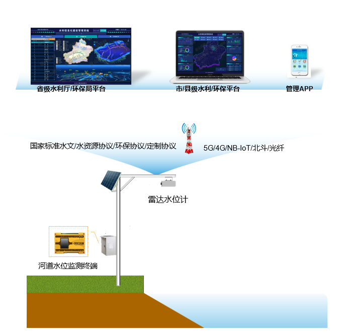 系統拓撲圖 系統拓撲圖