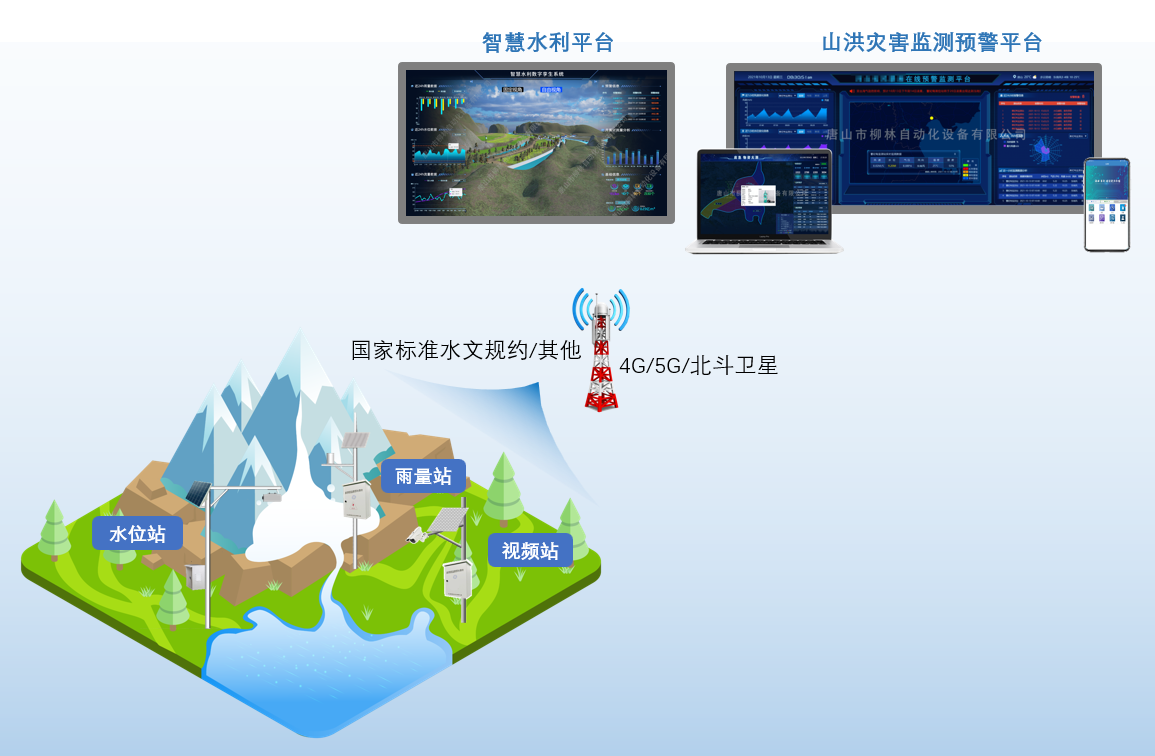 系統(tǒng)拓撲圖