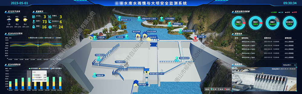 水庫雨水情及大壩安全監(jiān)測平臺 水庫雨水情及大壩安全監(jiān)測平臺