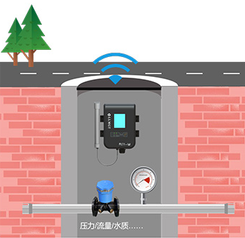 供水管網(wǎng)監(jiān)測(cè)