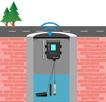 排水管網(wǎng)監(jiān)測(cè)