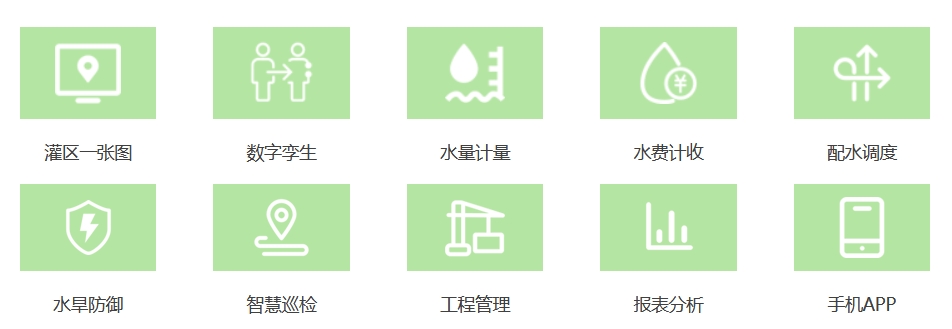 智慧灌區(qū)管理板塊主要功能包括:灌區(qū)一張圖、數(shù)字孿生、水量計量、水費計收、配水調(diào)度、水旱防御、智慧巡檢、工程管理、報表分析、手機(jī)APP
