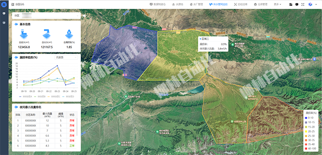 DMA分區計量管理平臺