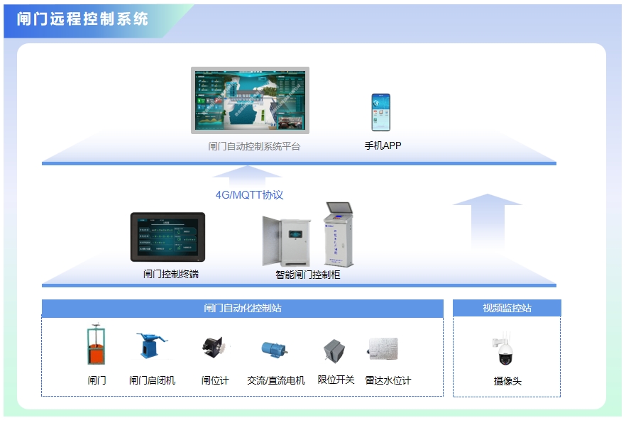 系統(tǒng)架構(gòu)