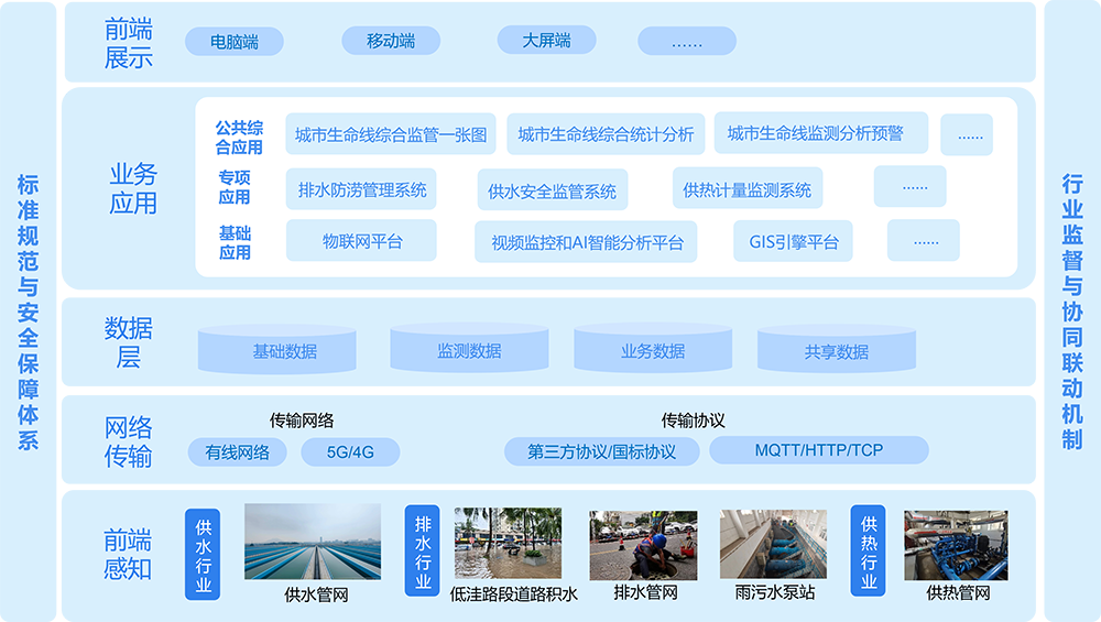 解決方案系統(tǒng)架構(gòu)